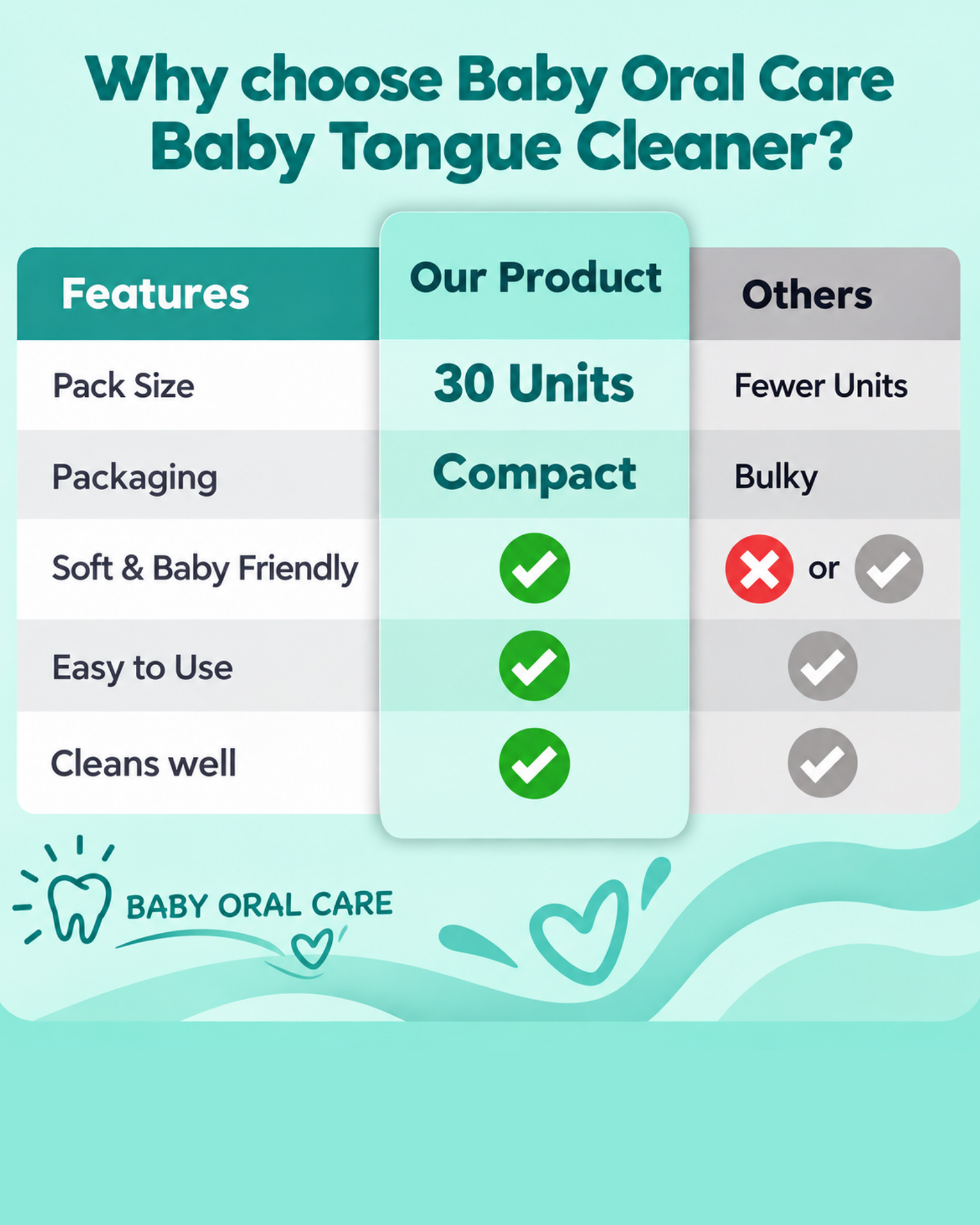 Oral Cleaner 30 Count
